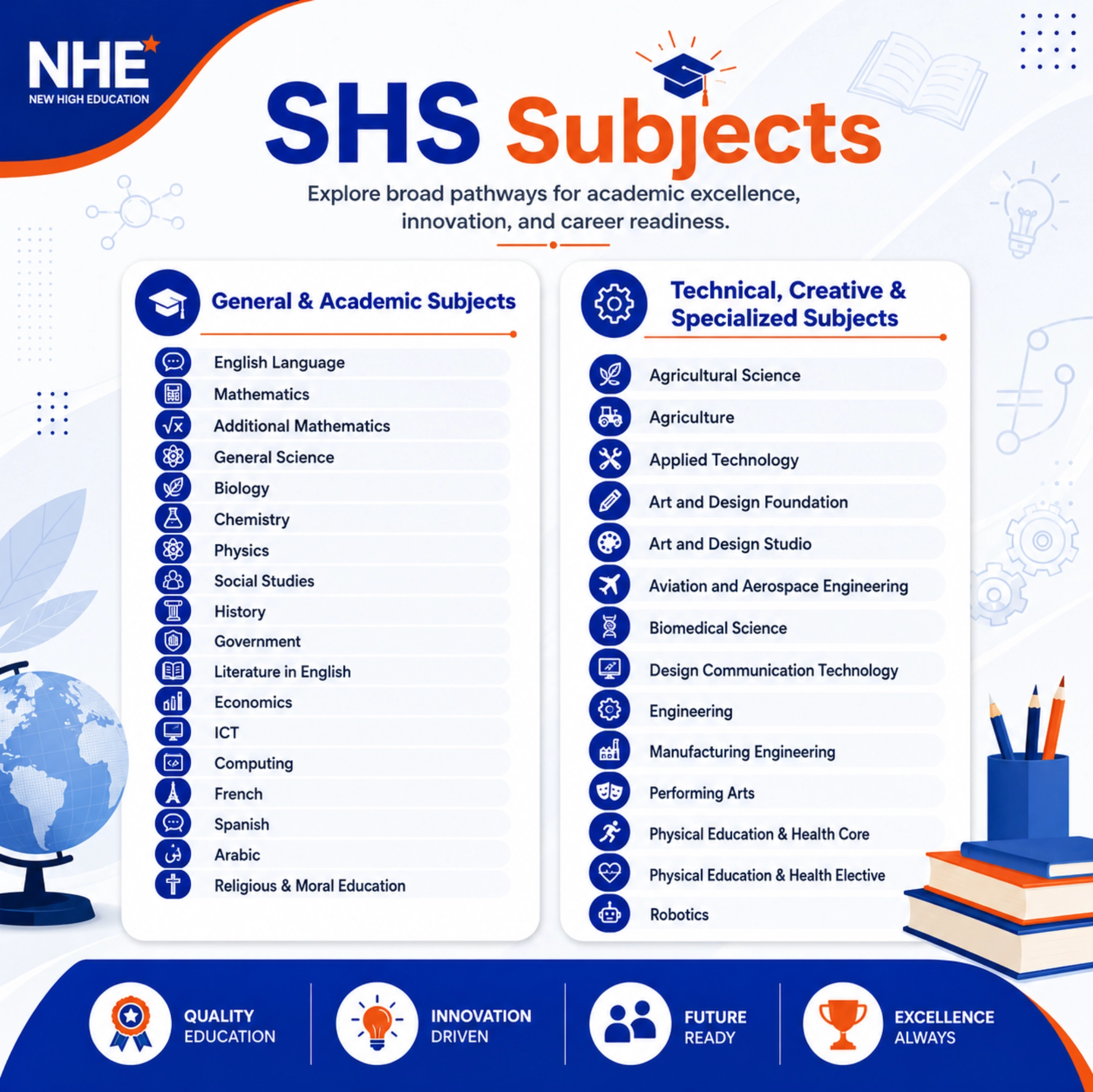 SHS-subjects